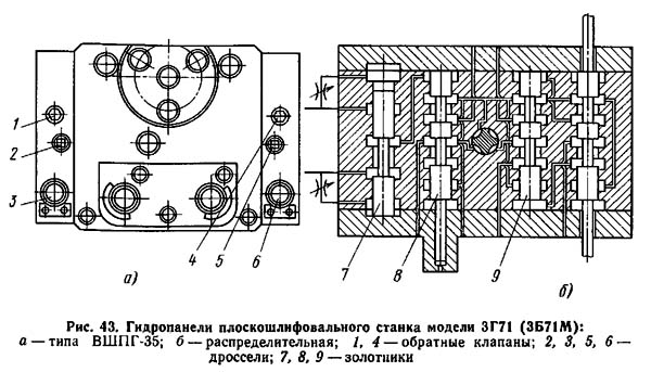 Гідропанель плоскошліфувального верстата 3г71
